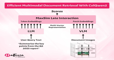 Efficient Multimodal Document Retrieval with ColQwen2