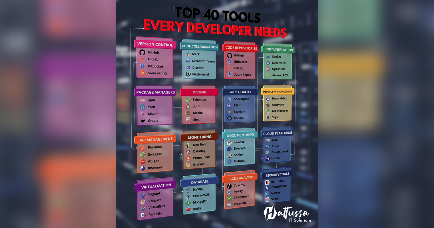 Top 40 Tools Every Developer Needs to Succeed in 2026