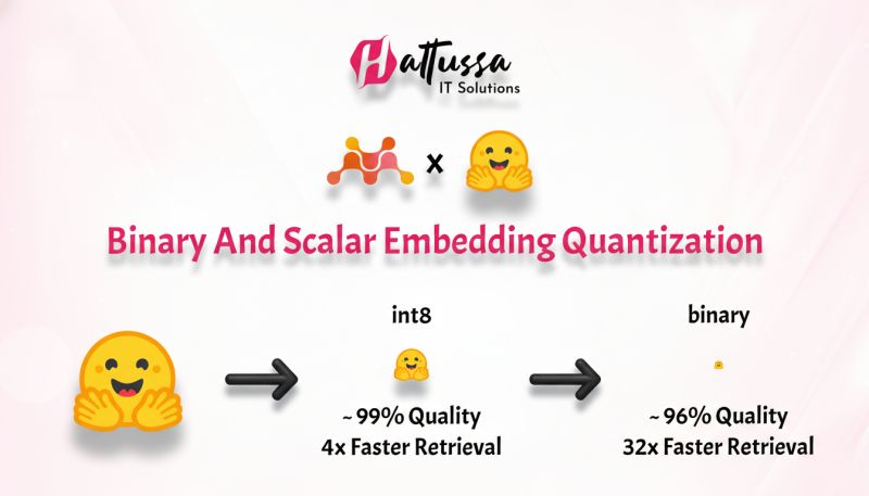 Innovating Smarter with Embedding Quantization!