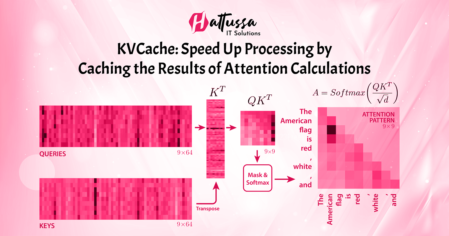 Boosting Transformer Efficiency with KVCache!