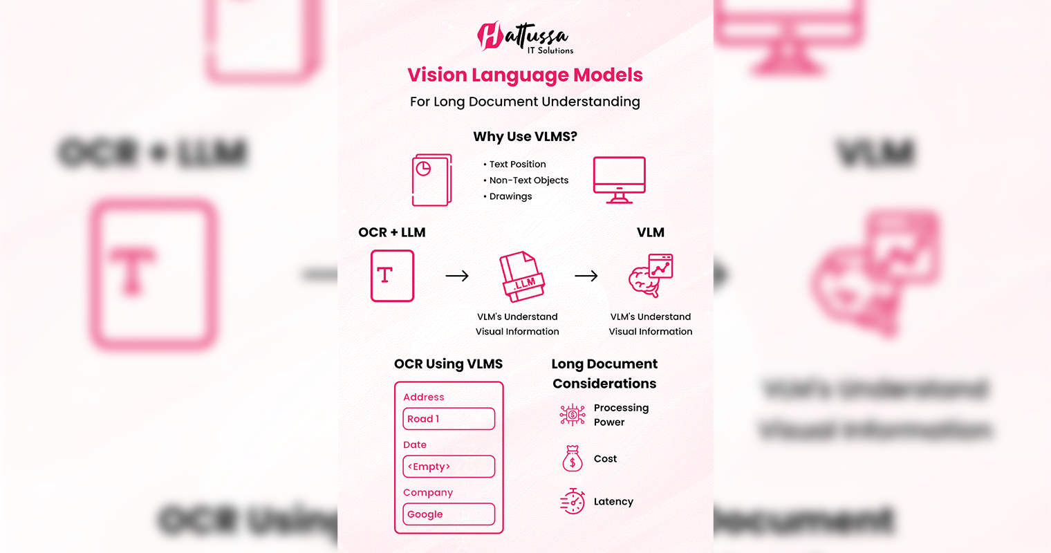 Vision Language Models (VLMs)