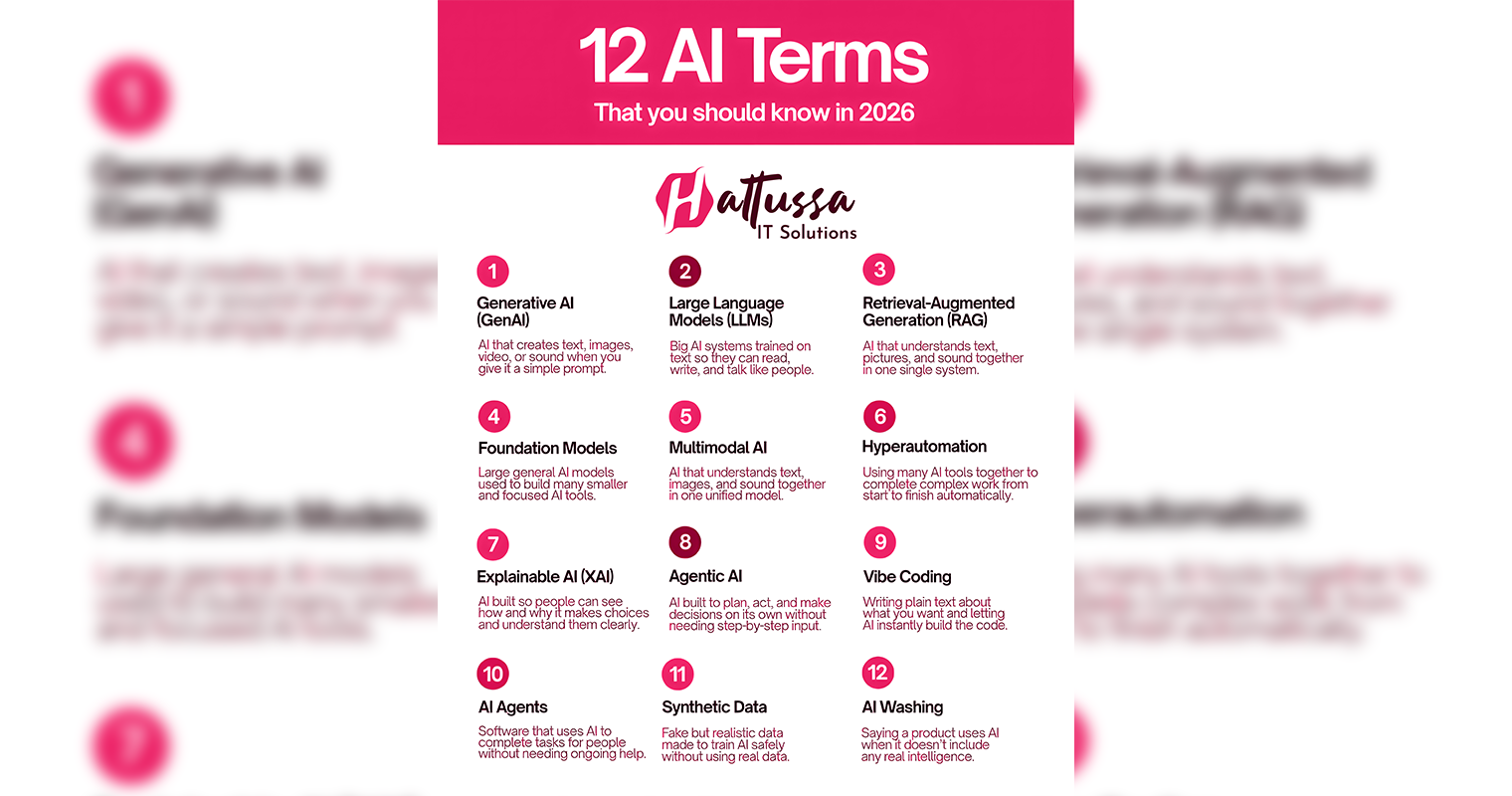 12 AI Terms You Should Know in 2026!