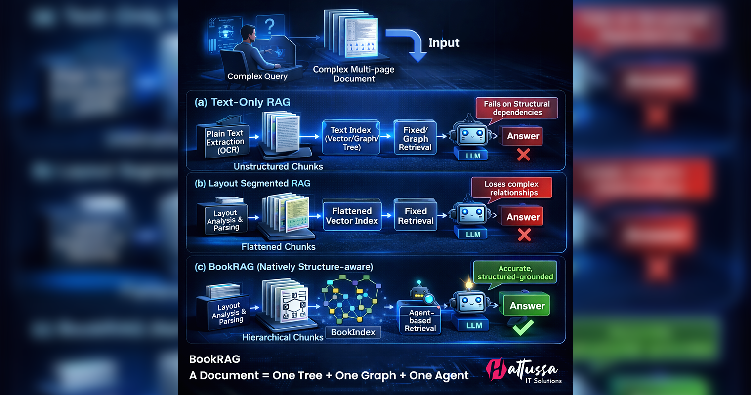 Reimagining RAG for Complex Documents — Introducing BookRAG