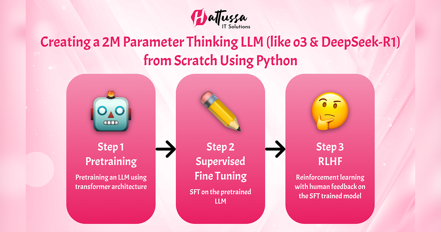 Creating a 2M Parameter Thinking LLM from scratch using python.