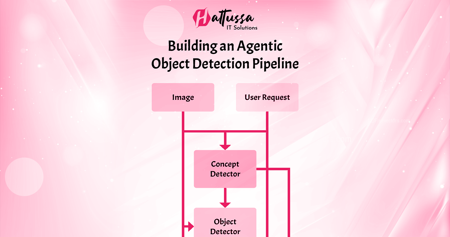 Building an Agentic Object Detection Pipeline – A Smarter Way to Detect What Matters!