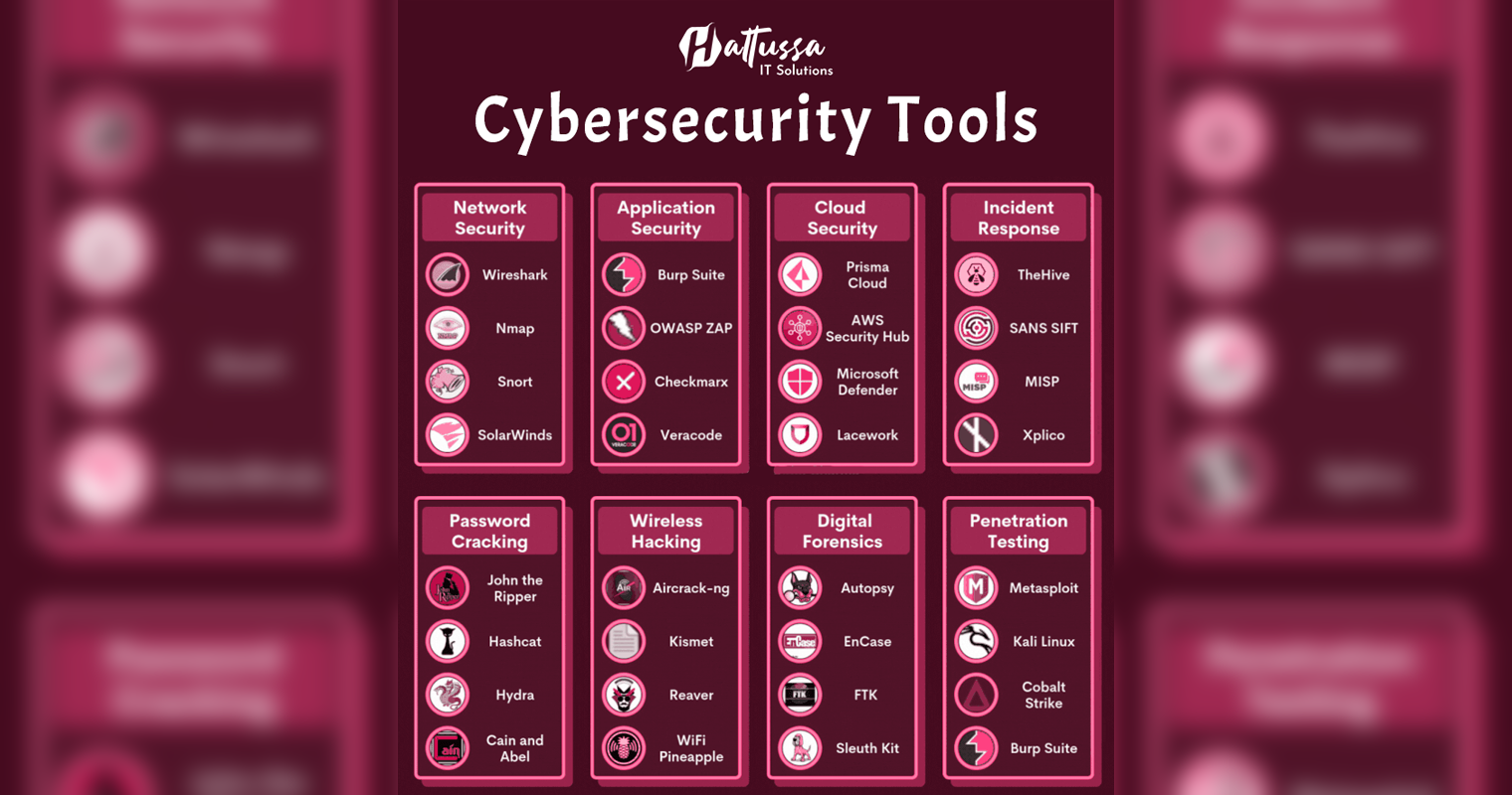 Cybersecurity is no longer optional—it’s a critical foundation for every modern organization.
