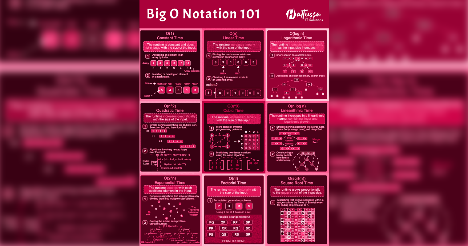 Mastering Big O Notation — A Developer’s Secret to Writing Smarter, Faster Code