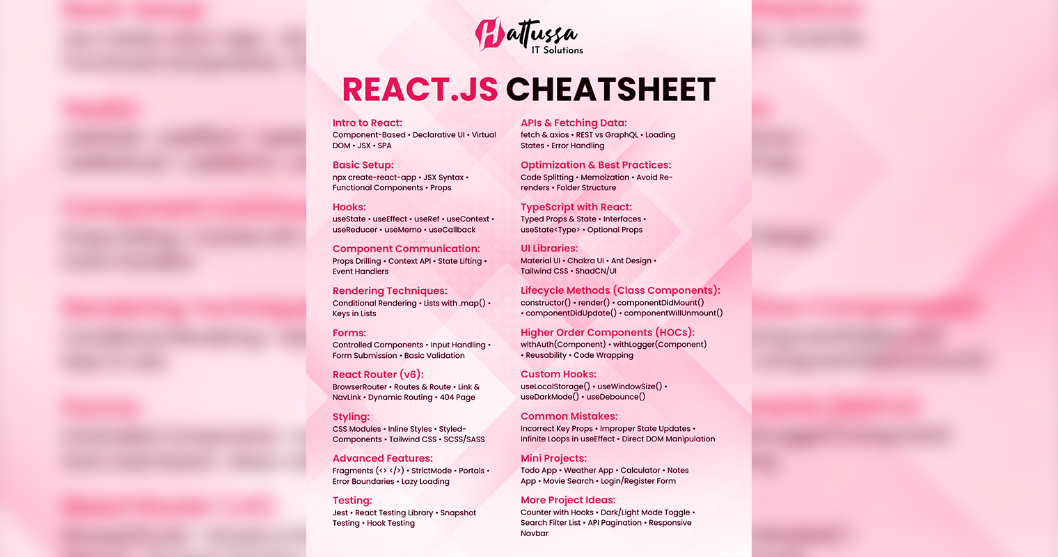 React.js Developer Essentials – At Your Fingertips!
