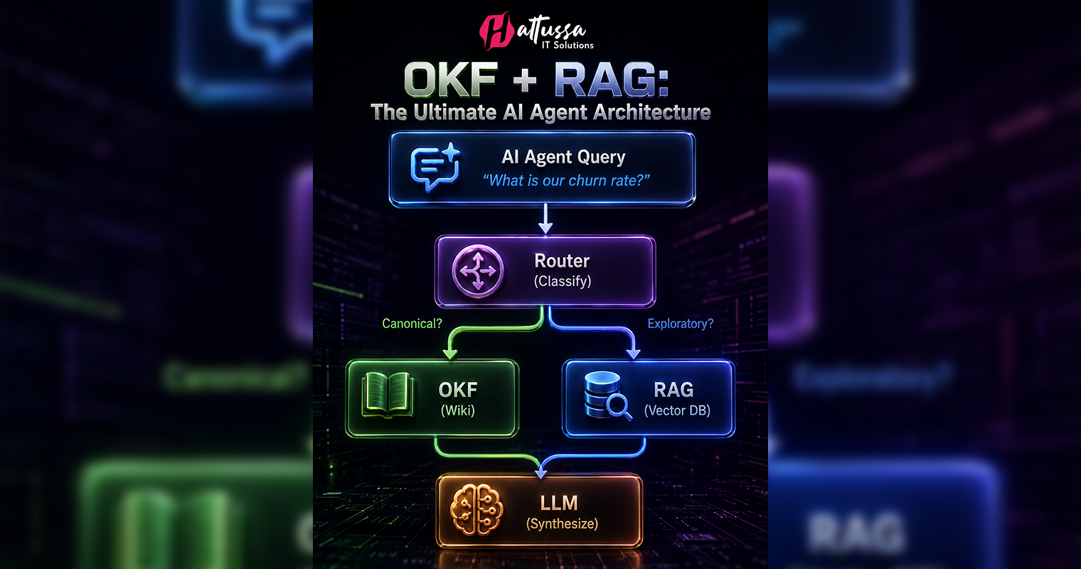 OKF + RAG: Building Smarter AI Agents with the Best of Both Worlds