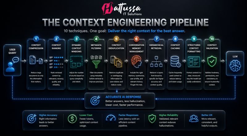The Future of AI Starts with Better Context